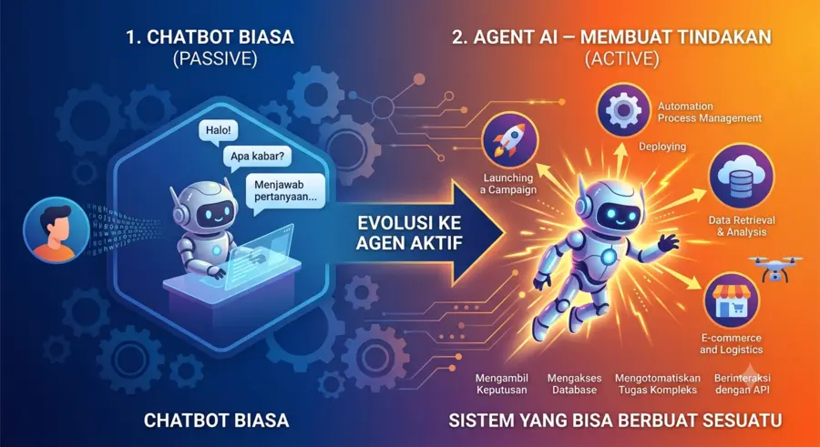 AI Agent — Dari Chatbot Biasa ke Sistem yang Bisa Berbuat Sesuatu