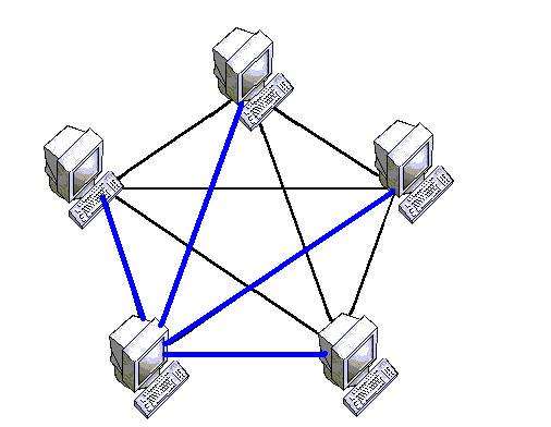 2 Full Network Mesh Topology