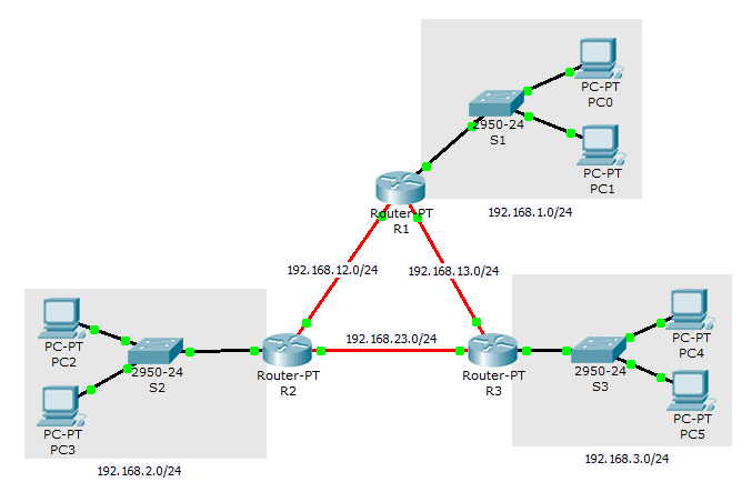 4 Jaringan Komputer Koneksi Antar Router