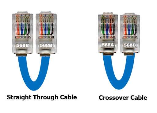 Definisi Kabel Crossover Adalah Pengertian, Definisi Susunan Warna, Fungsi, Manfaat, Kegunaan dan Penggunaan