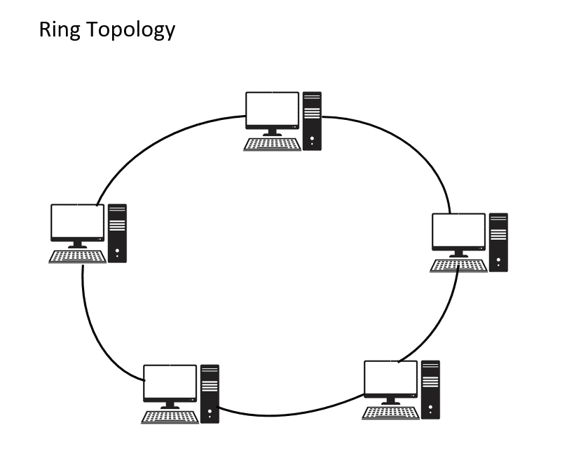 Topologi Cincin - Ring