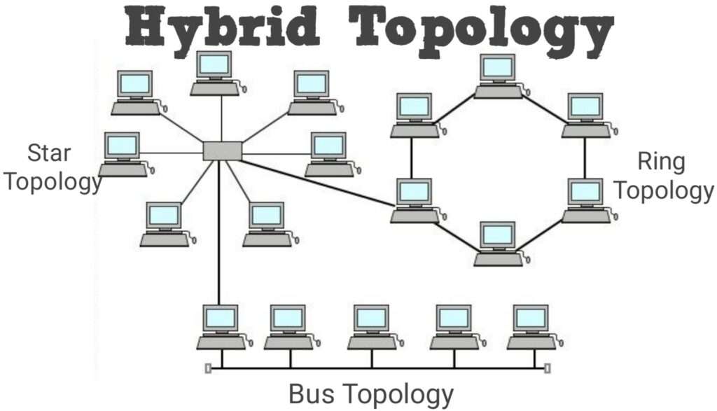 Gambar Topologi Hybrid Terbaru Gabungan Jaringan