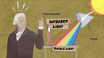 Sejarah Nama Penemu Sinar Radiasi Gelombang InfraRed -Inframerah - Sir Frederick William Herschel