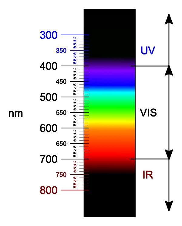 Spektrum Visual Warna Cahaya