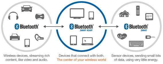 Contoh Penggunaan Bluetooth