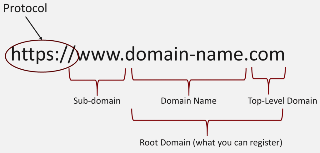 Memahami Nama Domain