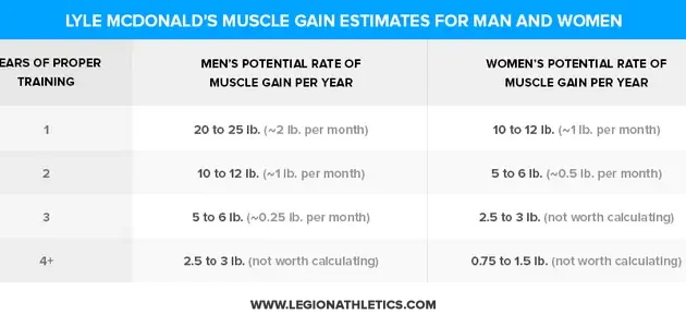 Pertumbuhan massa otot pria dan wanita